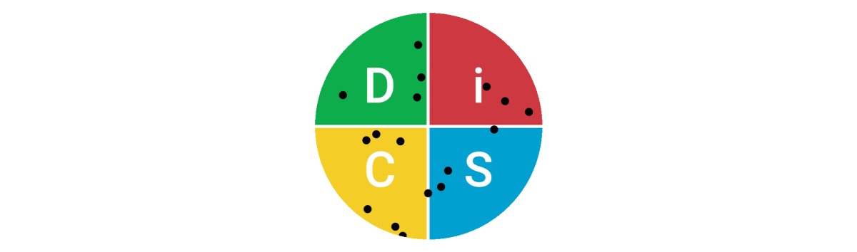 Everything DiSC Group Culture Report — team members plotted across the four DiSC styles